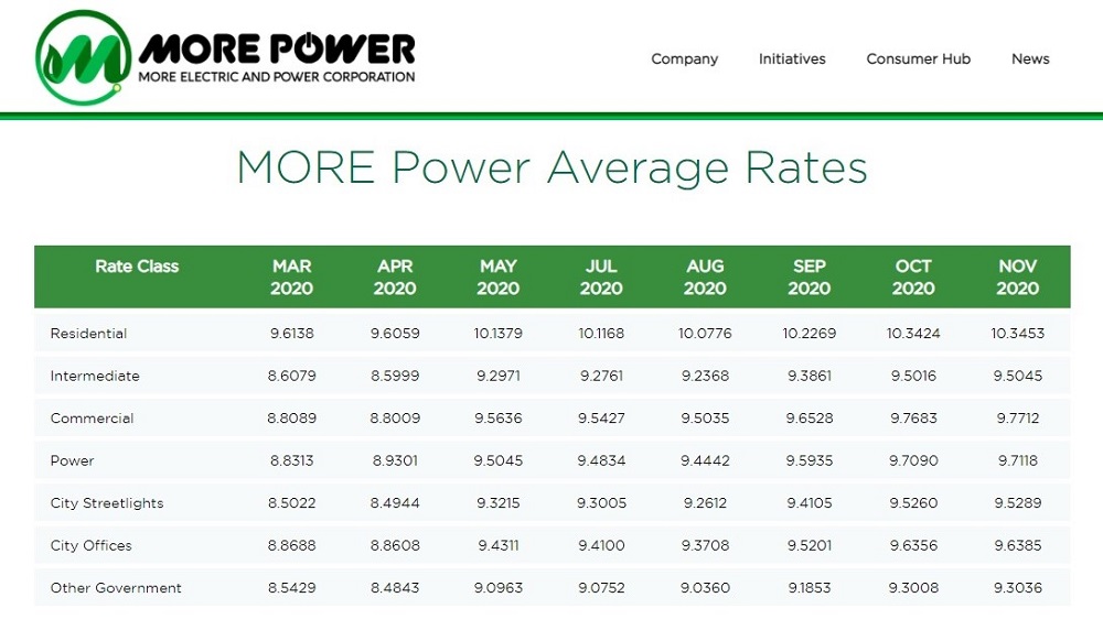 MORE Power Consumer Hub