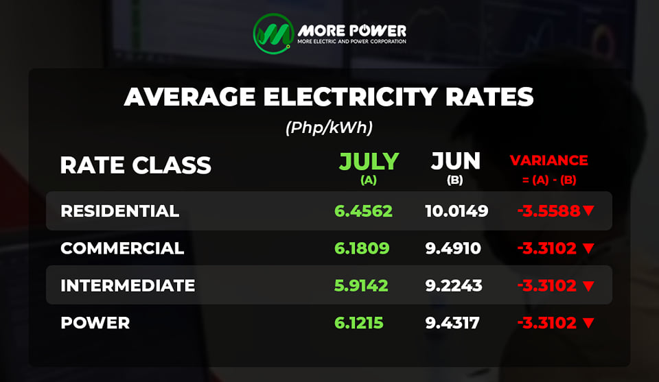 MORE-Power-Iloilo-City