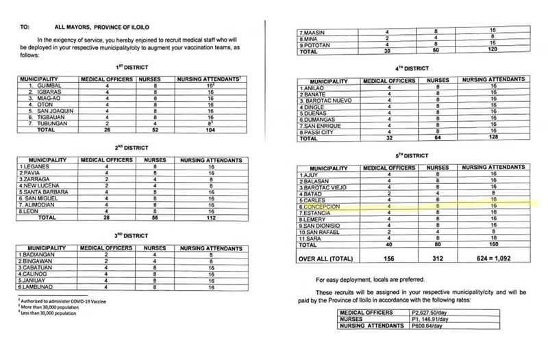 Hiring of medical personnel per LGU for vaccination teams.