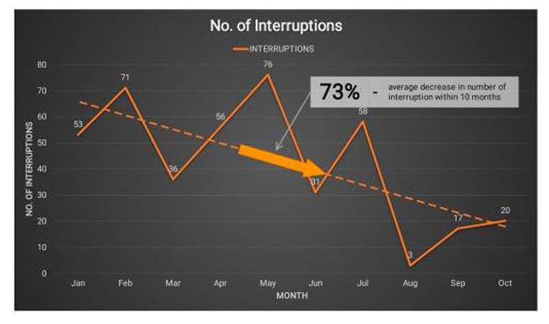 Power interruptions in Iloilo City.