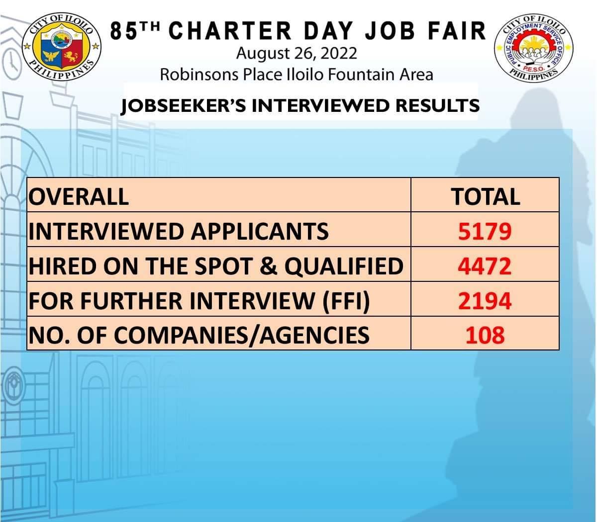 iloilo city charter day job fair 2022