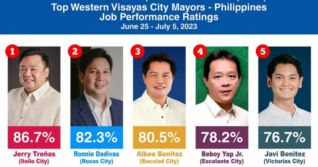 Treñas tops RPMD survey