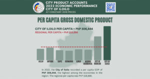 iloilo-city-gdp
