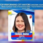 Treñas thanks Ilonggos after emerging as WV’s highest-rated city mayor